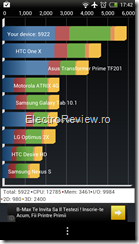 quadrant benchmark htc one x
